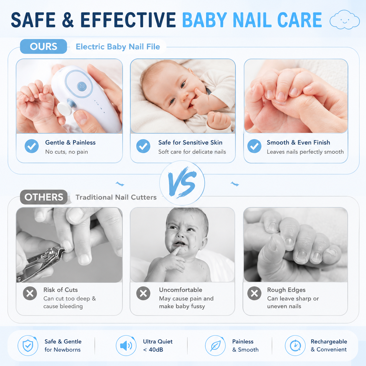 Gentle Baby Nail Trimmer | Rechargeable
