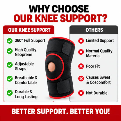 Perfect Fit Magnetic Knee Support(Buy 1 pair Get 1 pair free)
